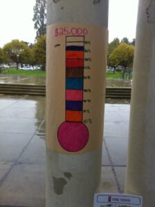 A photograph of a fundraising thermometer. The goal is 25,000 dollars, and the thermometer is 80% full.